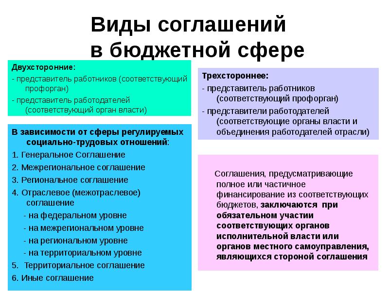 Представители работников и работодателей. Виды соглашений. Виды социально-партнерских соглашений. Виды соглашений социального партнерства. Виды социальные партнерские соглашения.