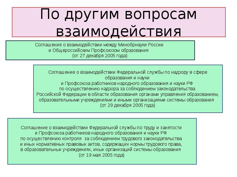 Вопросы взаимодействия. Требования к соглашениям о взаимодействии. Пример нормативного договора о взаимодействии. На уровне муниципального образования заключается соглашение. Требования к соглашениям о взаимодействии доклад.