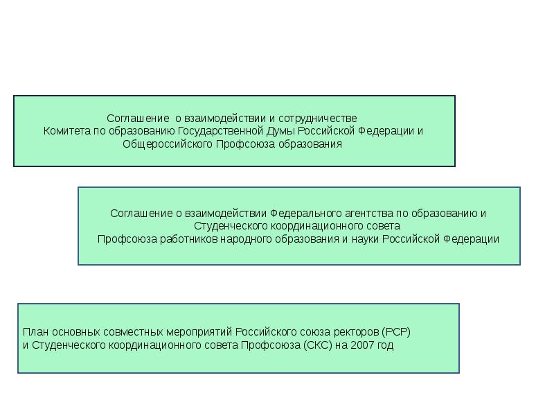 Реферат: Социального партнерство в России