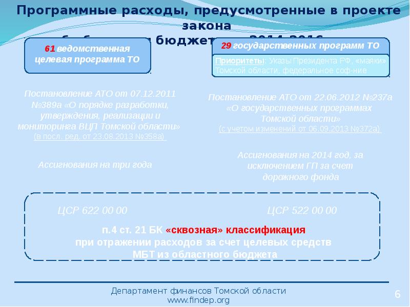 Программный бюджет презентация