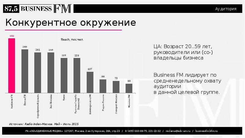 Медиа кит презентация