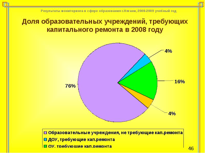 Мониторинг сферы. Результаты мониторинга рассматриваются. Нягань образовательные учреждения. Сферы образования список. Результаты мониторинга где посмотреть.