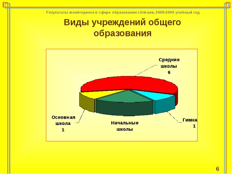 Результаты мониторинга