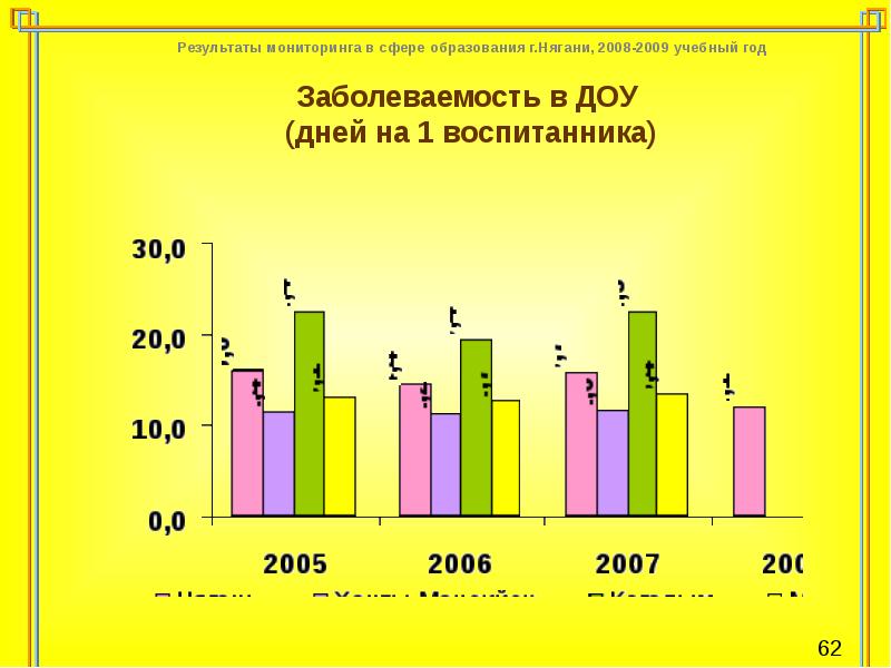 Анализ заболеваемости в доу образец таблица