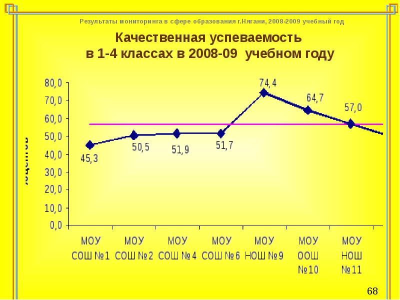 Мониторинг сферы