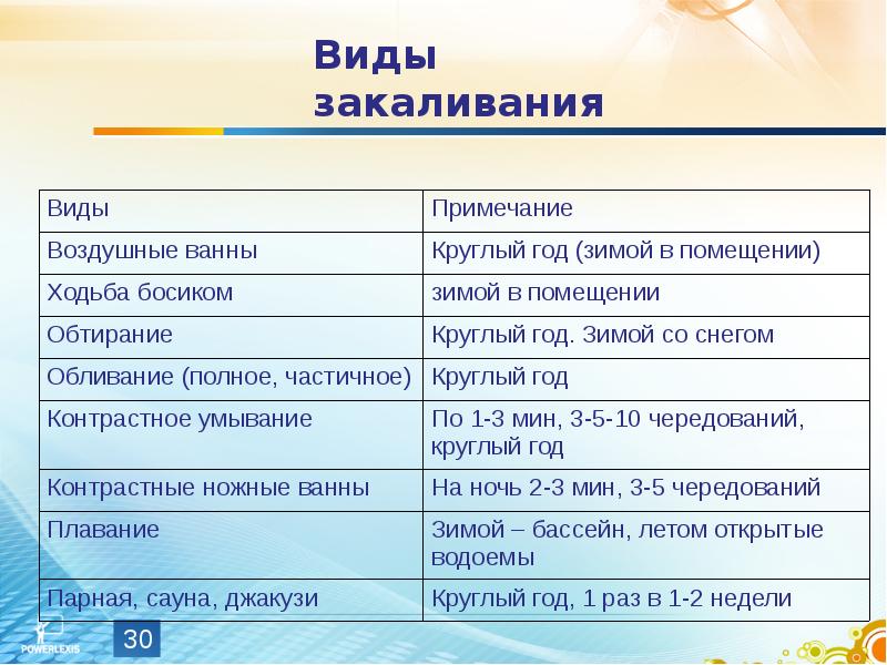 Схема виды закаливания