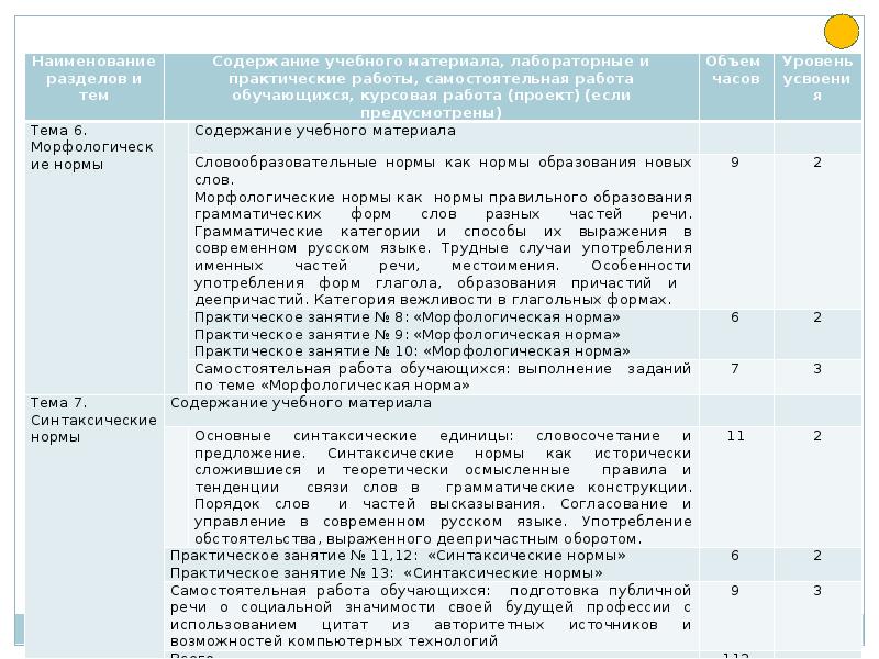 Практические нормы