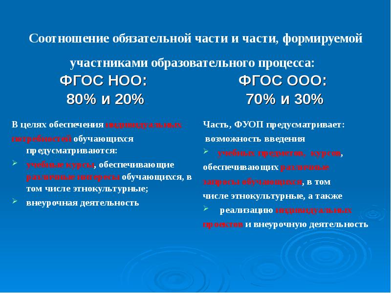 Фгос 7.2. ФГОС соотношение обязательной части. ФГОС НОО соотношение обязательной и части. Соотношение обязательной части и части формируемой. Соотношение обязательной части АООП НОО.