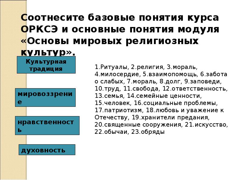 Следовать нравственной установке 4 класс орксэ презентация