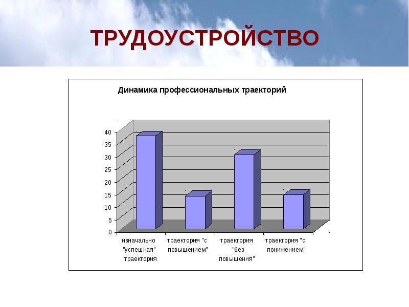 Моя профессиональная траектория презентация