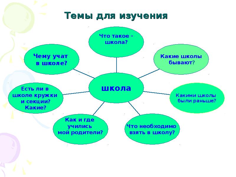 Роль учебника по курсу "Окружающий мир" в формировании у младших школьников унив