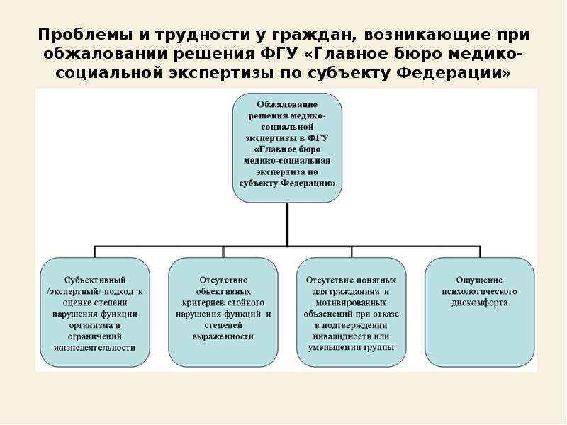 Обжалование мсэ по инвалидности образец