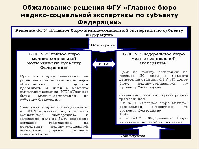 Обжалование решения мсэ в главном бюро образец заявления