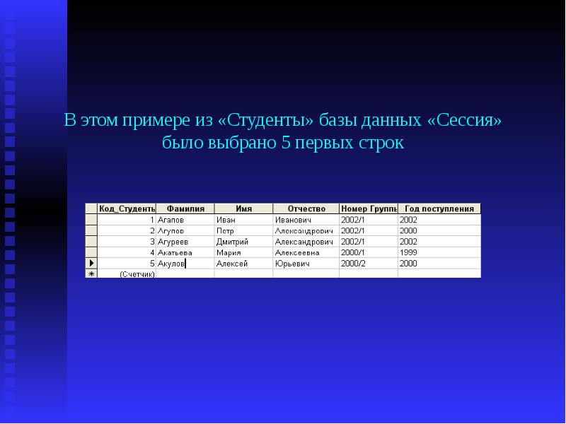 Номер группы o. База данных студентов. Код студенческой группы.