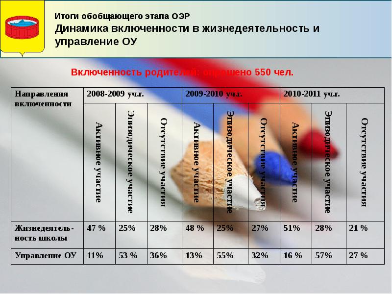 Обобщение результатов. Обобщение результатов на ГС.