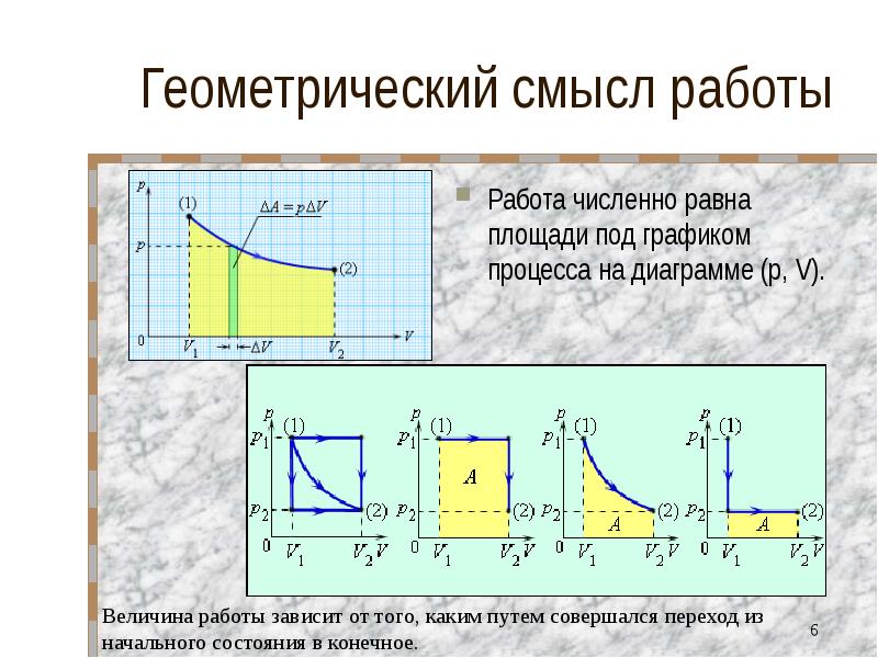 Основы термодинамики презентация