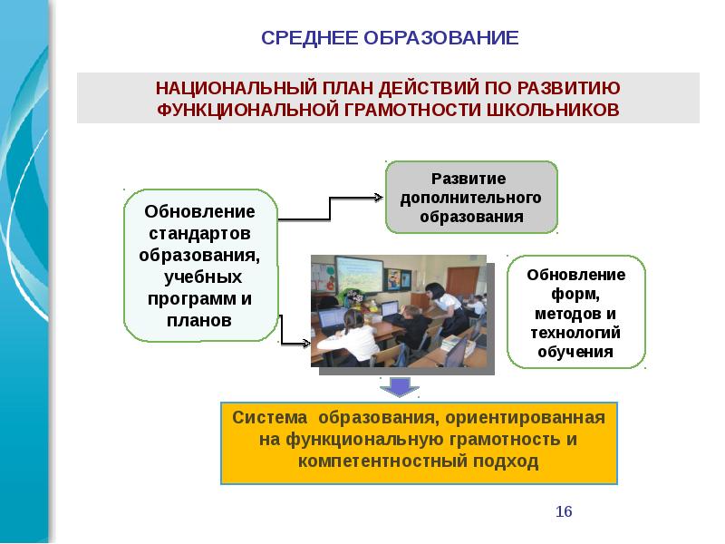 Функциональная грамотность программа фгос. Развитие функциональной грамотности. Модель формирования функциональной грамотности школьников. Способы формирования функциональной грамотности. Формирование функциональной грамотности школьника.