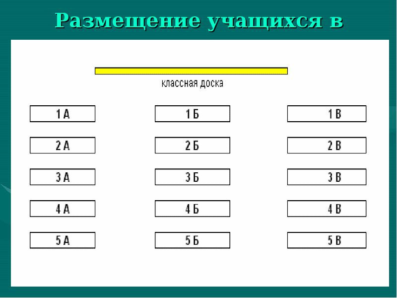 План размещения учащихся в классе