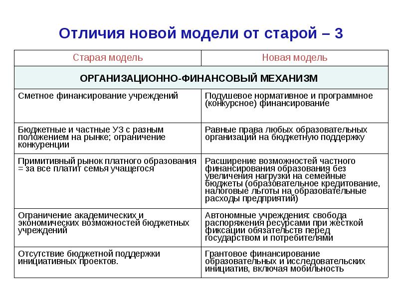 Бюджет возможностей. Бюджетные возможности это. Инновационная экономическая политика государства таблица модель.