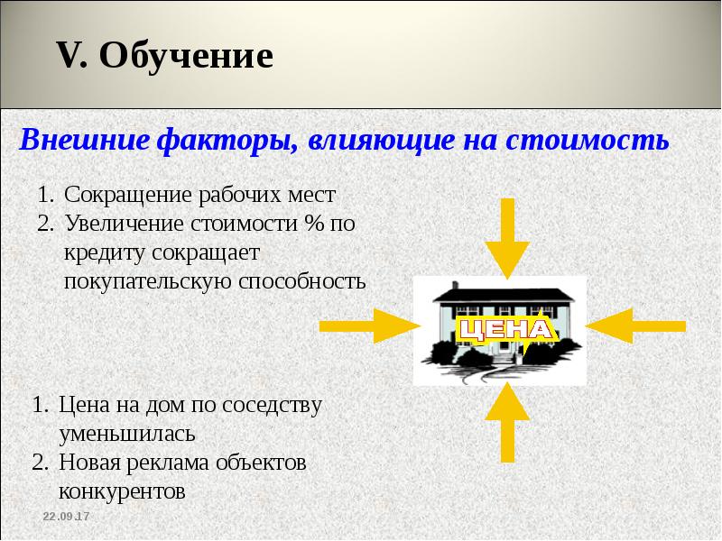 5 образование 2. Факторы влияющие на рост цен. Внешнее обучение. Что такое рыночная стоимость своими словами. Сокращение рабочих мест примеры.