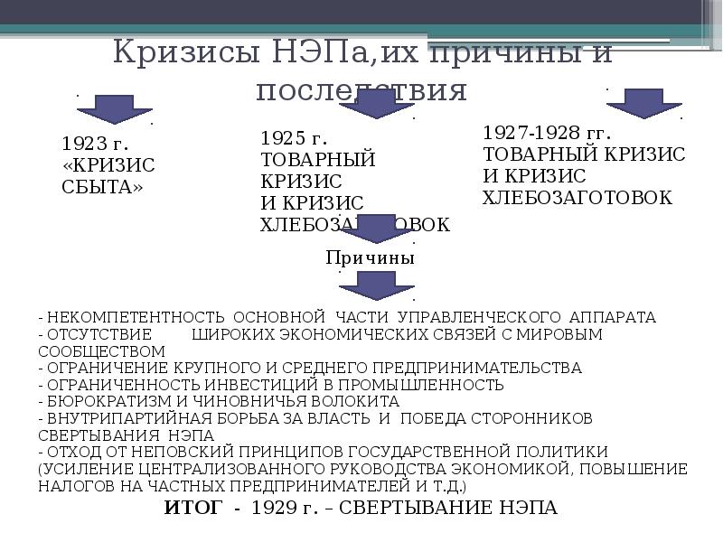 Кризисы нэпа презентация