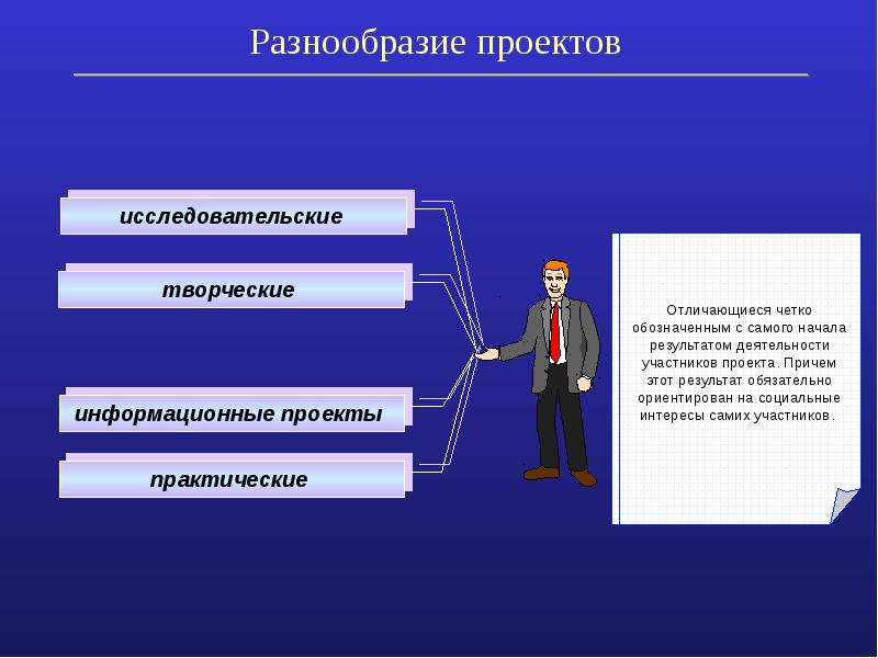 Творческий исследовательский проект