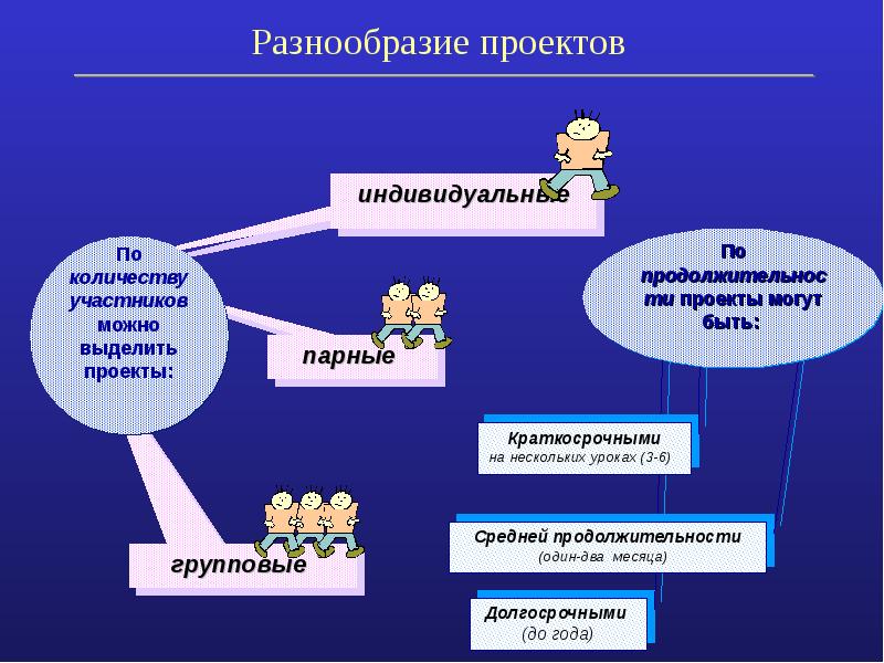 Парный проект это