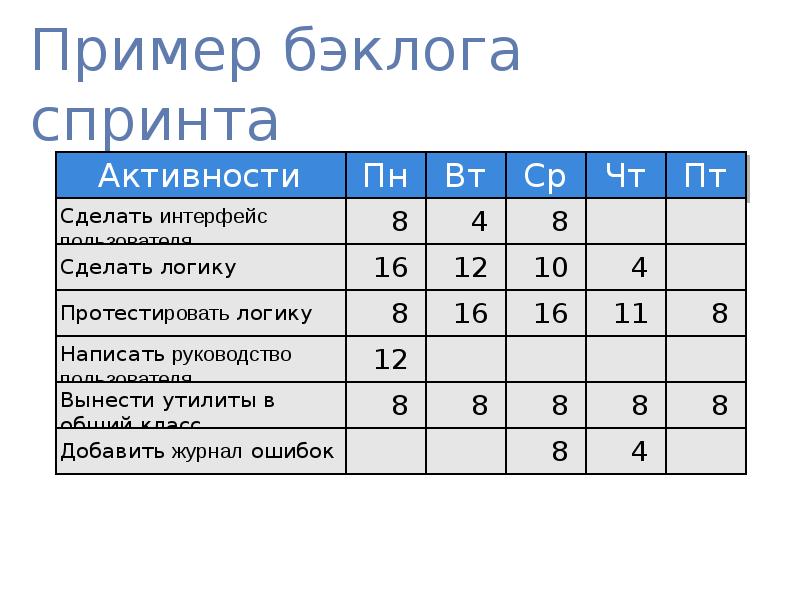 Backlog проекта что