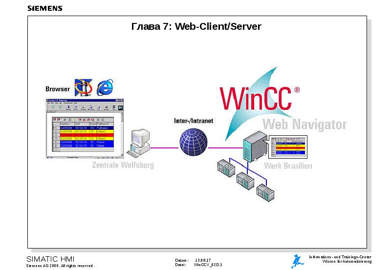 Доклад: Web-серверы