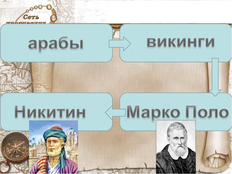 Историю или география что тяжелее.