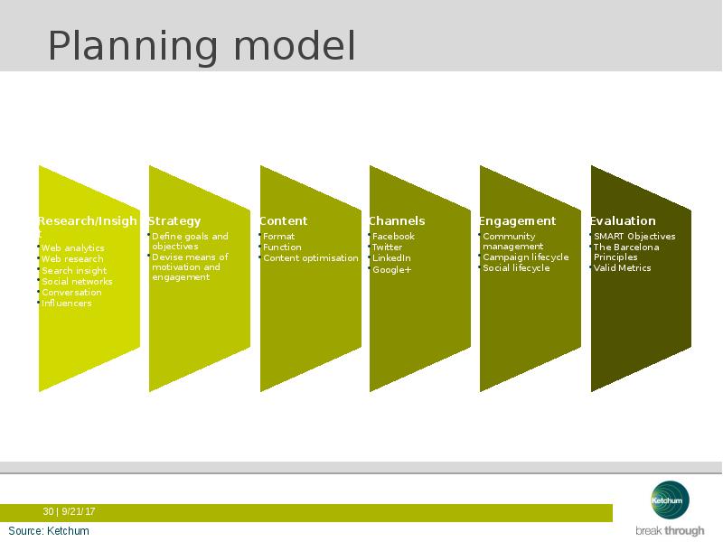 Комьюнити менеджмент это. Модельный план. Review model text. Sports load planning models.