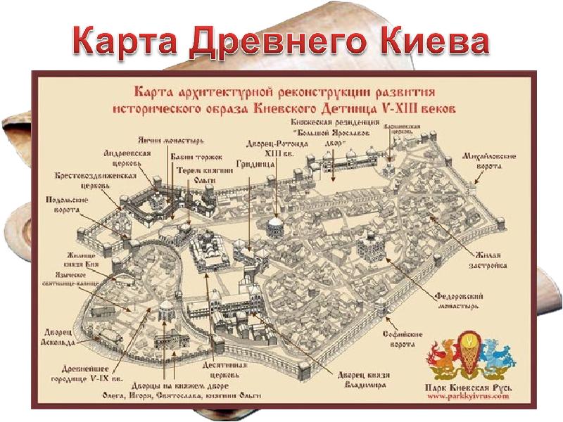 Киев карта 18 века