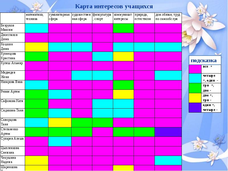 Карта интересов для школьников