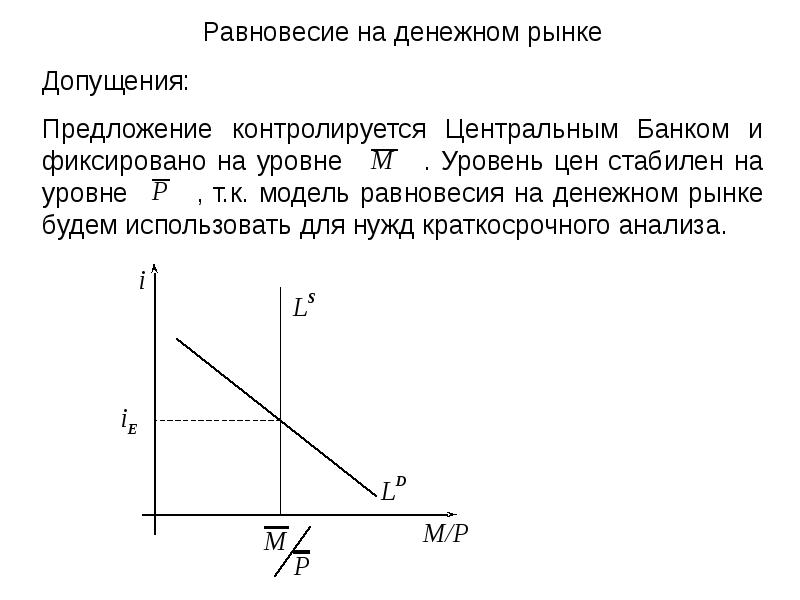 Равновесие на денежном рынке презентация