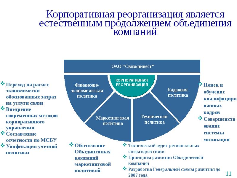 Корпоративная политика компании образец