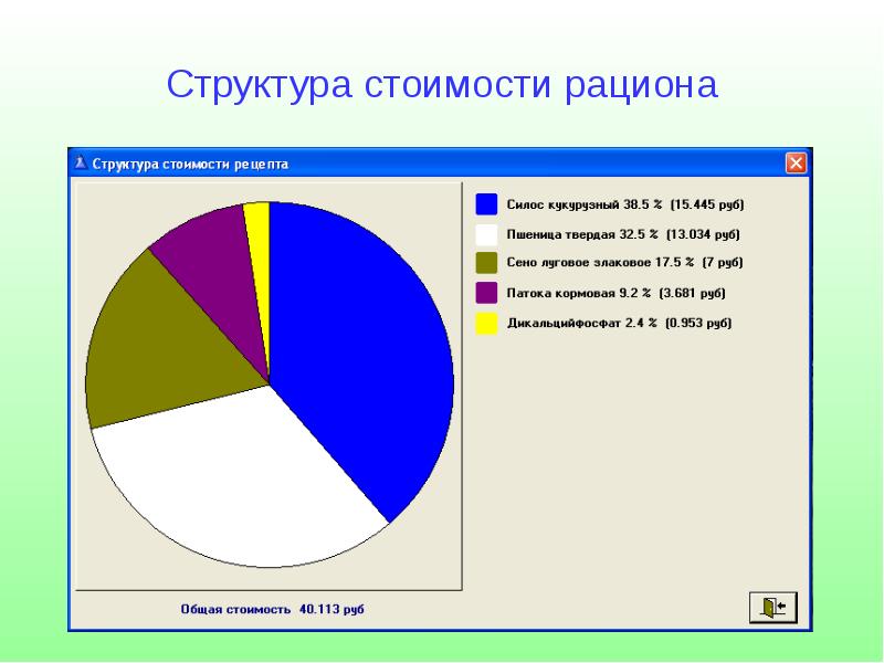 рационы и их структура. затраты корма на 1 голову. структура рациона. анализ своего рациона. структура рациона это.