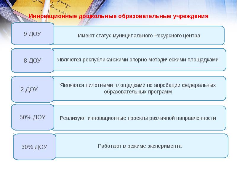 План работы инновационной площадки в доу