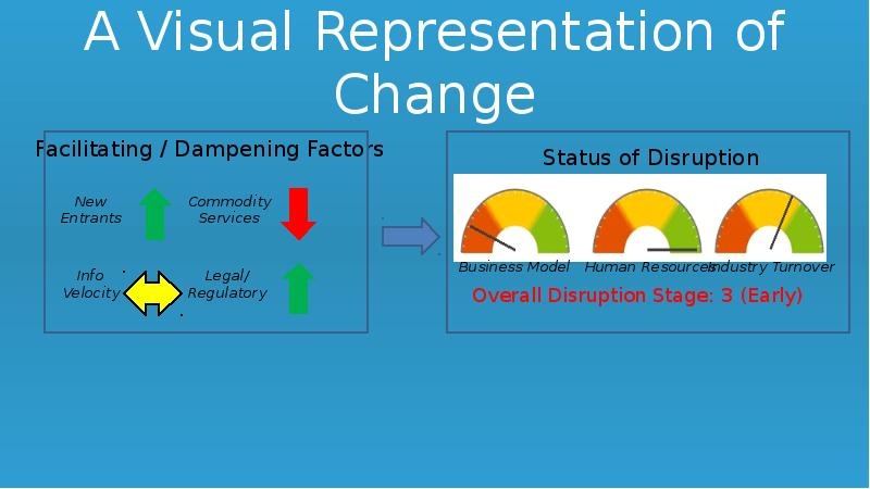A Visual Representation of Change A Visual Representation of Change