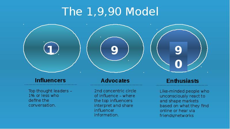 The 1,9,90 Model The 1,9,90 Model