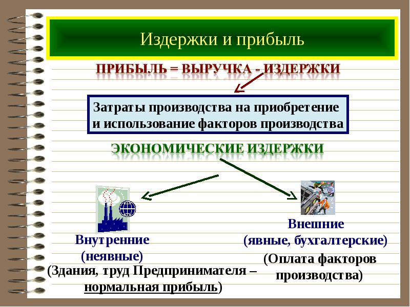 Издержки это. Издержки и прибыль. Издержки и прибыль предприятия. Издержки производства и прибыль. Внутренние и внешние экономические издержки.