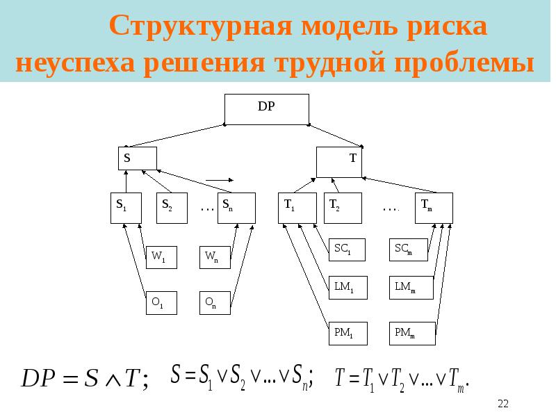 Структурная модель. Структурная модель риска. Структурная модель детали. Структурная модель выборки. Структурная модель смартфона.