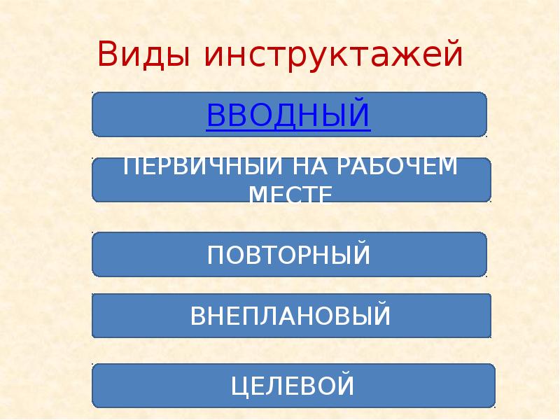 Виды инструктажей бывают. Виды инструктажей. Виды инструктажей на рабочем месте. Виды инструктажей по технике безопасности. Виды инструктажей по охране.