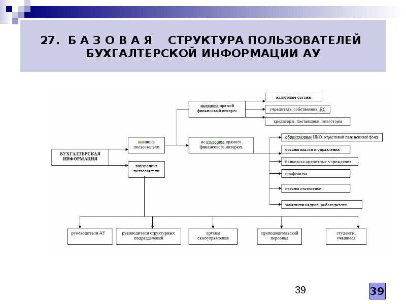 Состав пользователей. Структура учетной информации. Элементы в структуре учетной информации. Структура руководства пользователя. Структура пользователей Интерфейс пользователя.