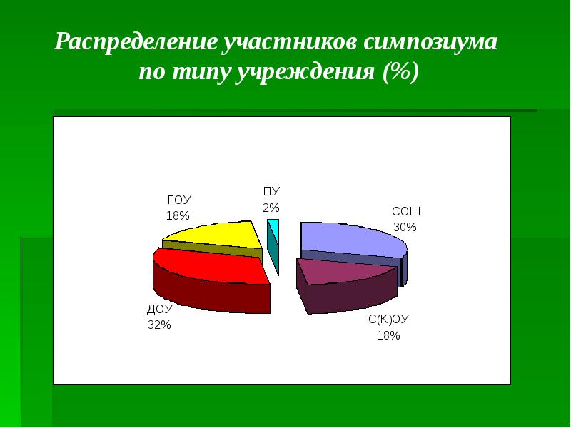 Распределение участникам. По видам детей распределение.