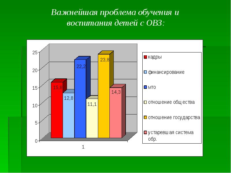 Распределение участникам