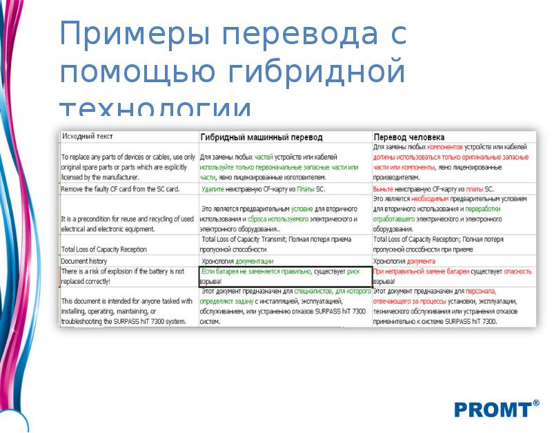 Глоссарий по индивидуальному проекту