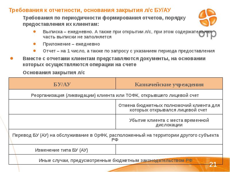 На основании чего переводят. Основание для закрытия журналов. Код ОРФК обслуживания. Наименование ОРФК по месту обслуживания лицевого счета что это.