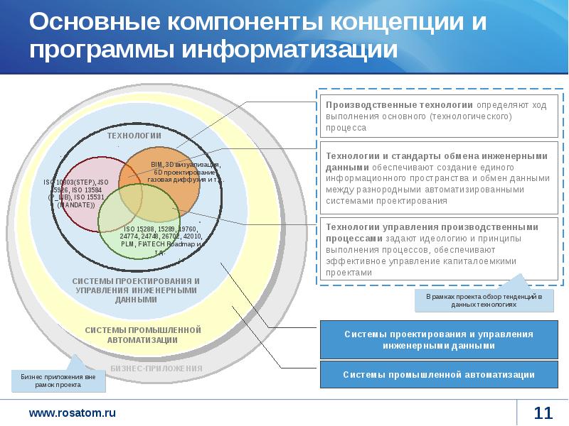 Основные элементы концепции проекта