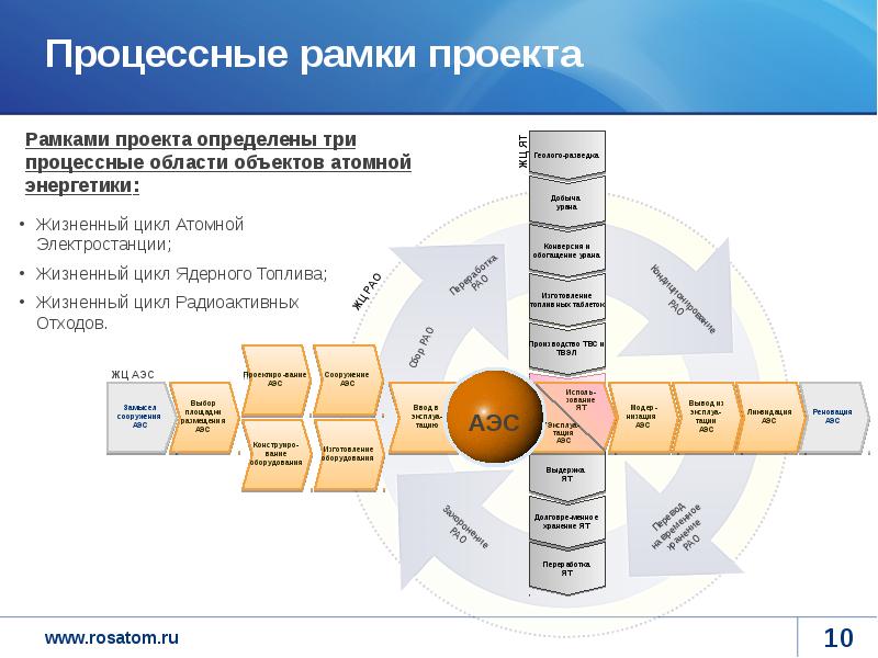 Презентация росатом ppt