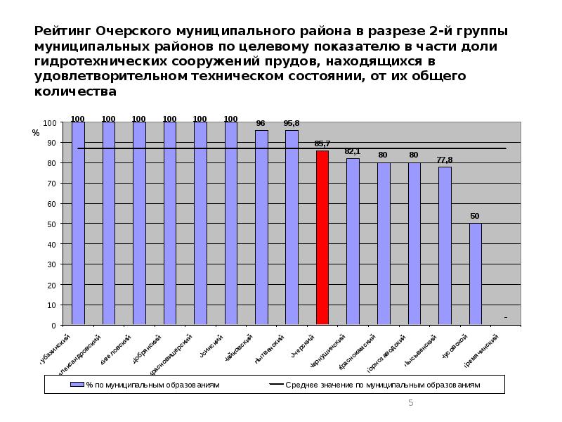 Карта очерского района пермского края